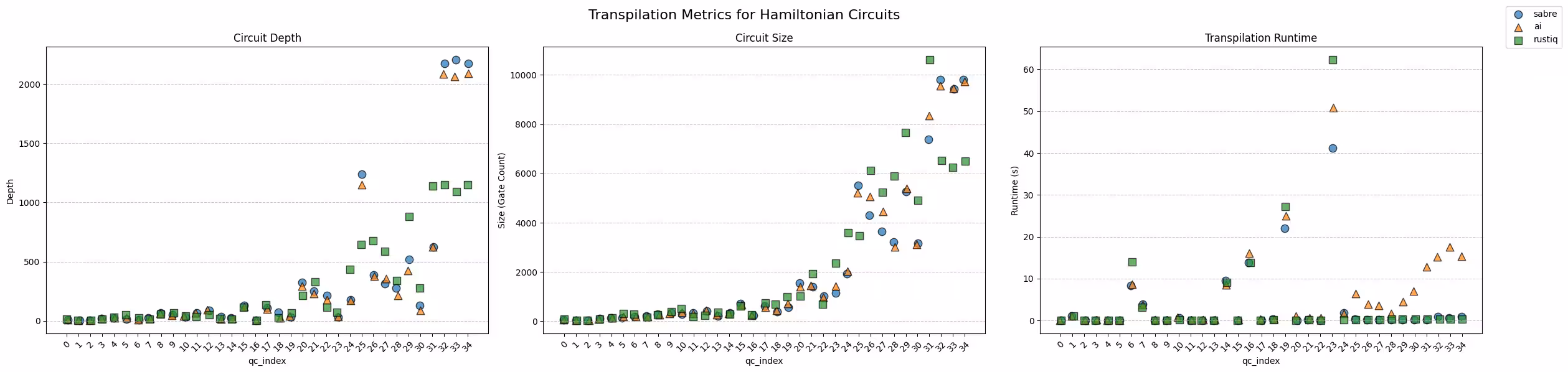Output of the previous code cell