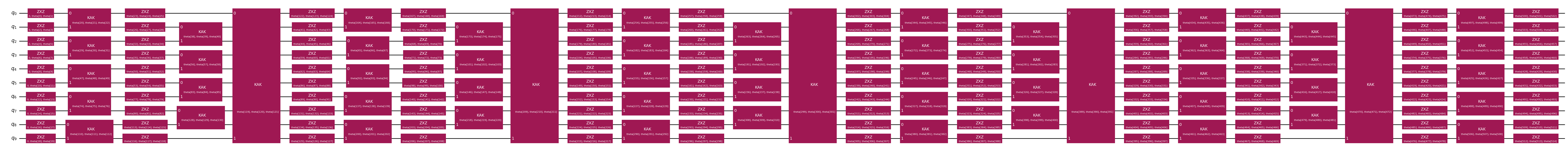 Quantum circuit diagram