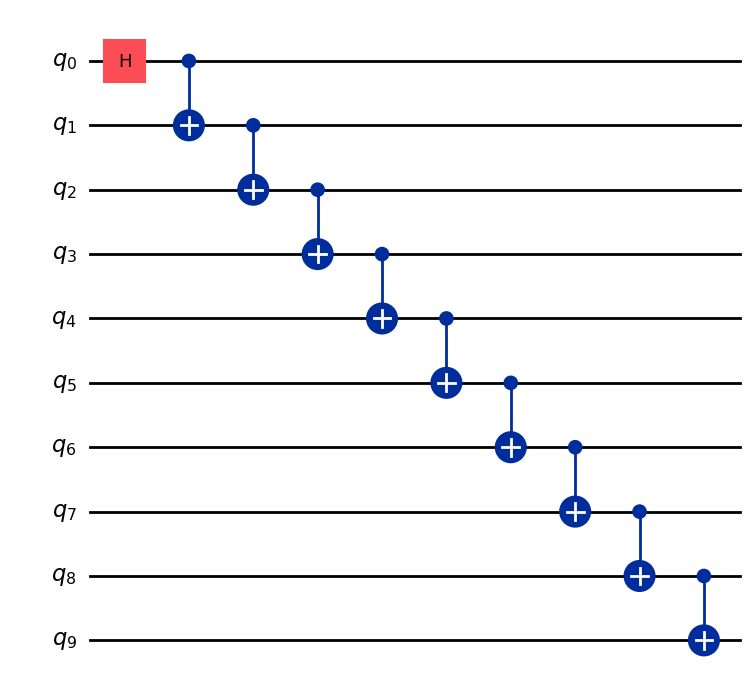 Quantum circuit diagram