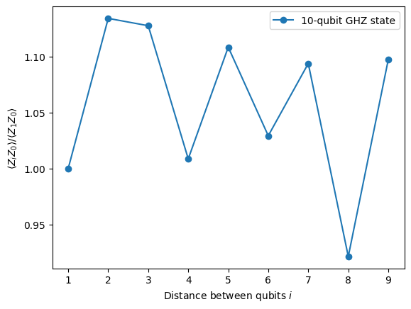 Plot output
