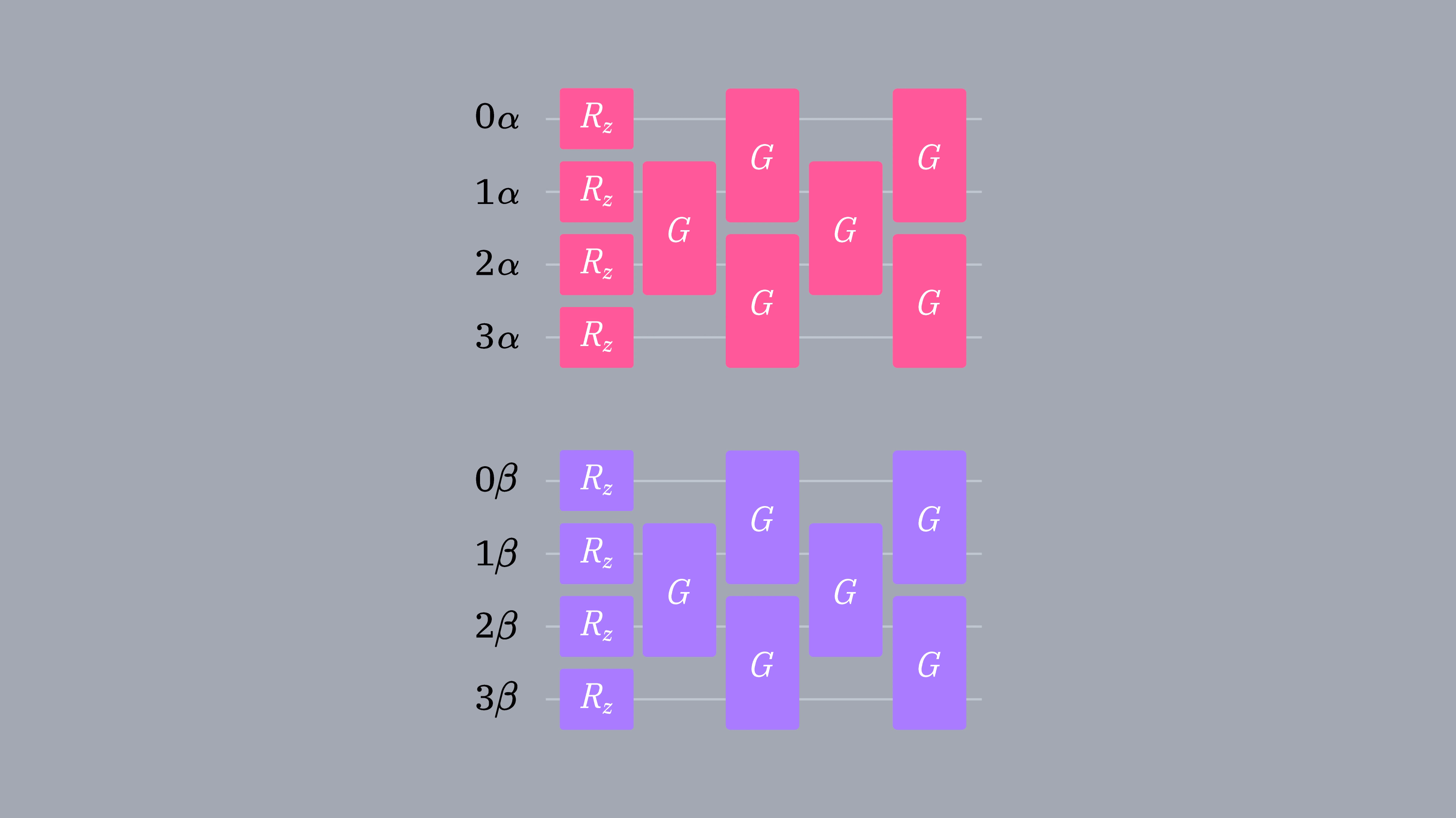 4개의 알파 궤도 Qubit과 4개의 베타 궤도 Qubit을 보여주는 Circuit 다이어그램. Circuit은 R-Z Gate로 시작하고, 그 다음에 일련의 기븐스 회전 gates.