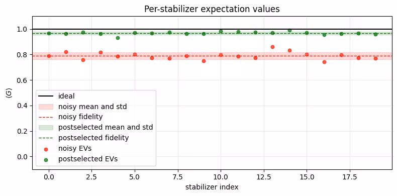 Output of the previous code cell
